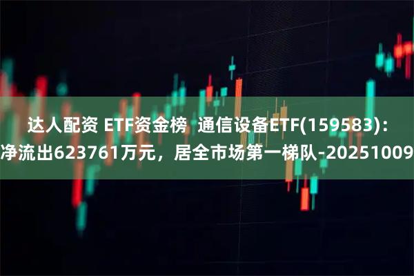 达人配资 ETF资金榜  通信设备ETF(159583)：净流出623761万元，居全市场第一梯队-20251009